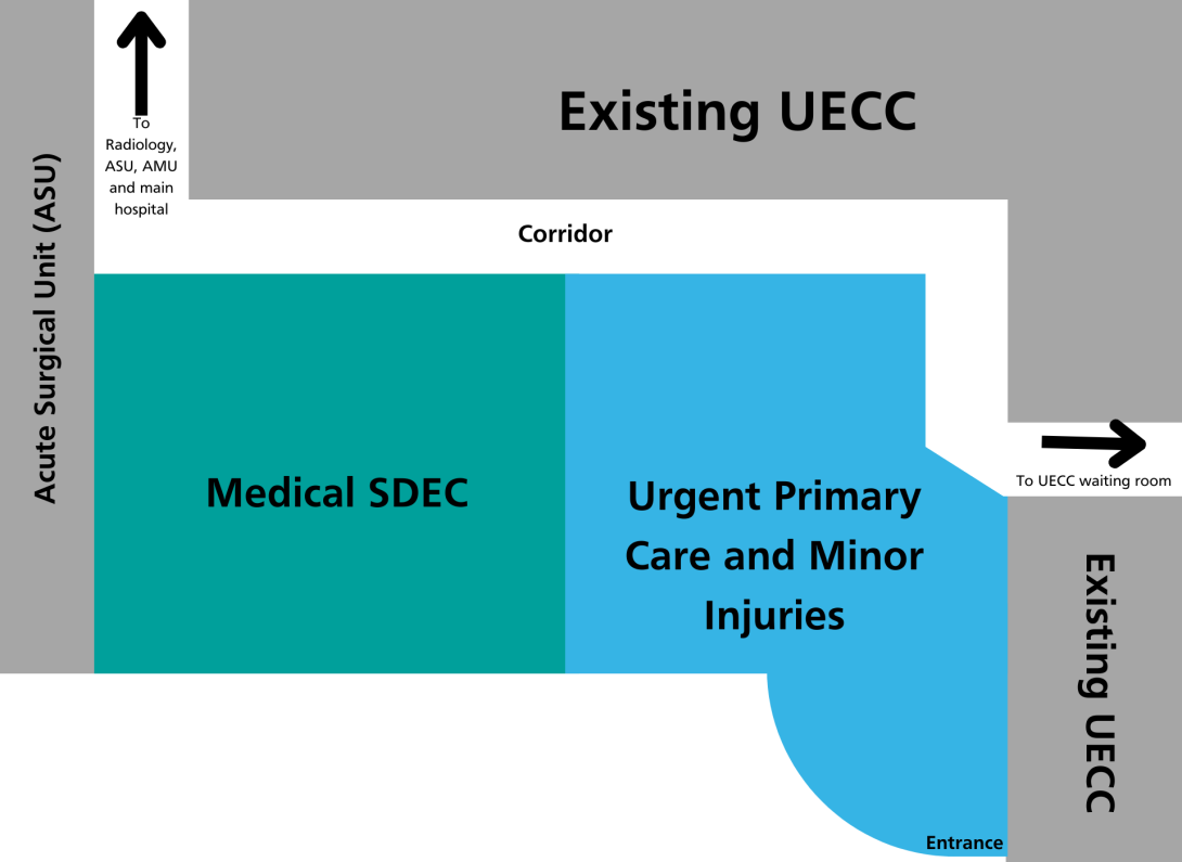 An overview of the UECC expansion